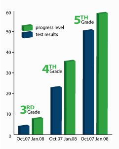 KBC Progress Chart